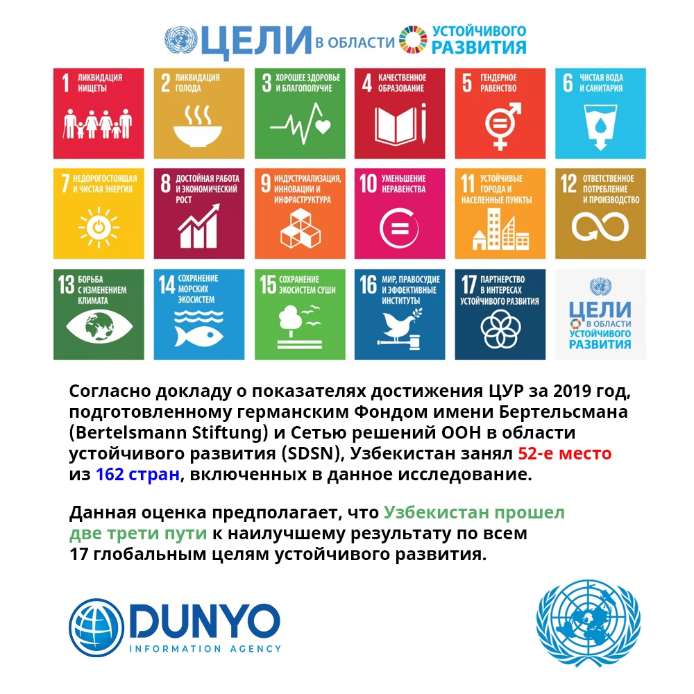 17 устойчивых целей оон. Цели устойчивого развития ООН до 2030. Цели устойчивого развития ООН 2015-2030. Цели ООН В области устойчивого развития. 17 Целей устойчивого развития ЦУР ООН.