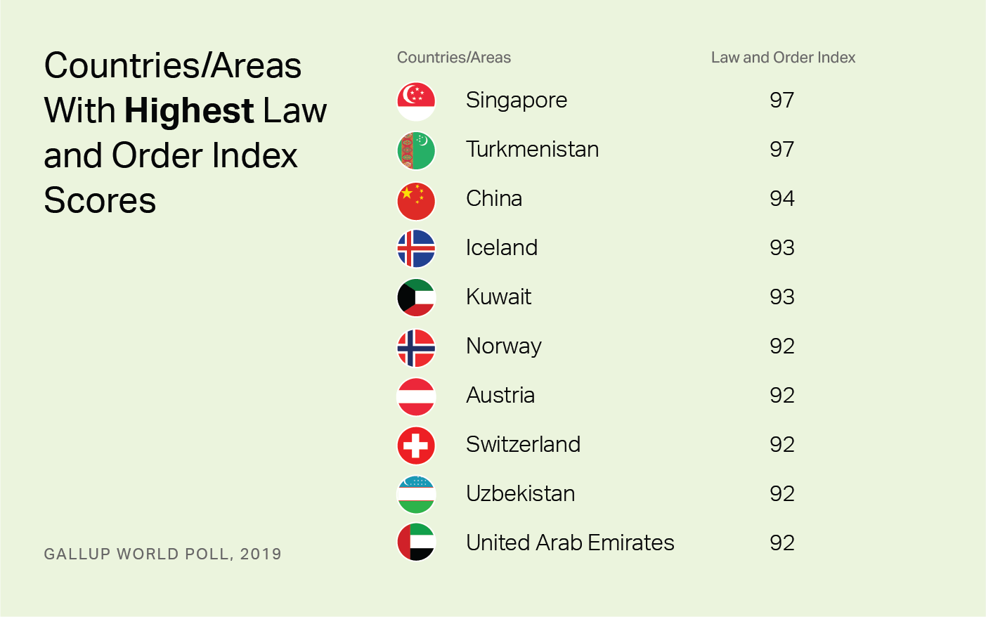 Рейтинг самых безопасных стран. Топ самых безопасных стран в мире. Топ 10 безопасных стран.